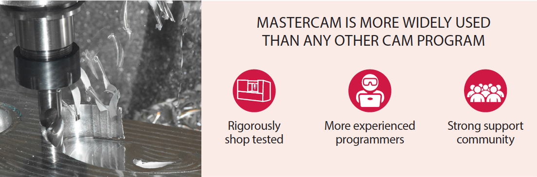 Mastercam is the most widely used CAM program