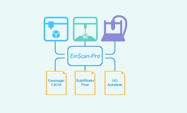 201601071911433 EinScan-Pro