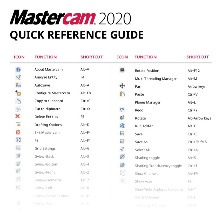 Get Ahead with Mastercam 2023 Keyboard Shortcuts - Basic navigation shortcuts for efficient model manipulation