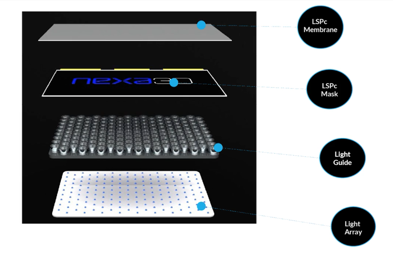 Nexa3D Ultrafast 3D Printing - Cimquest Inc.