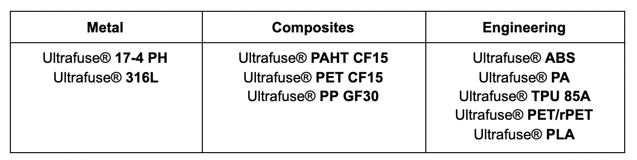 BASF Ultrafuse Metal filaments - Cimquest Inc.