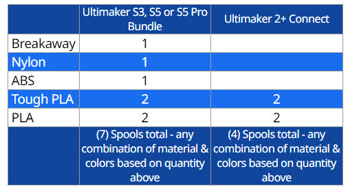 uUlltimaker-materials-promo