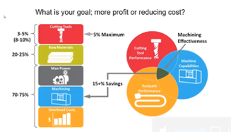 Optimize Your Manufacturing Process