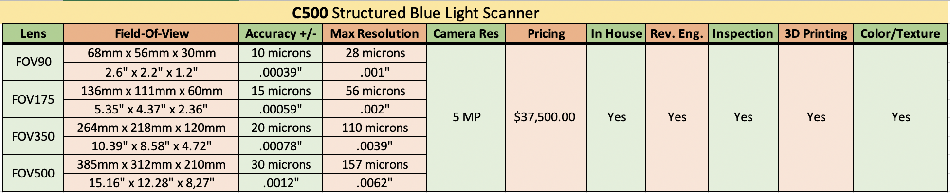 C500 specs