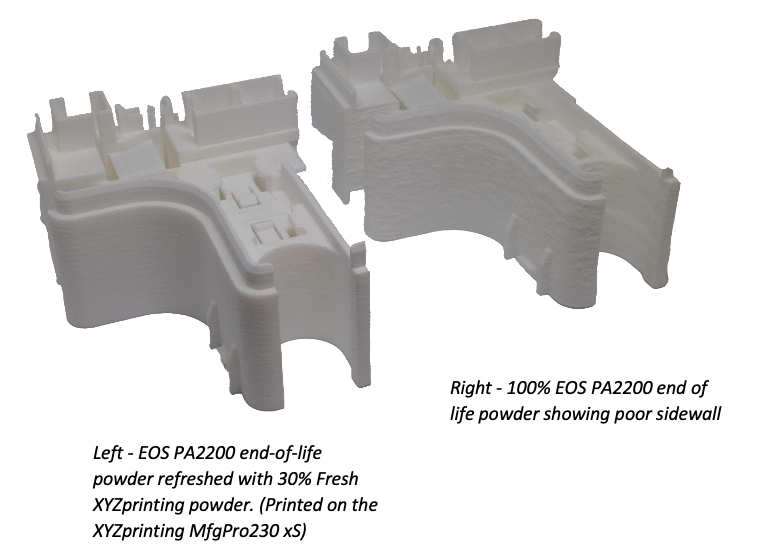 XYZ Printing SLS Machines