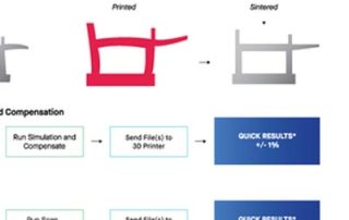 Desktop Metal Announces Upgrades to its Popular Live Sinter™ Software, a Powerful Multi-Physics Simulation Tool that Delivers Trusted Results