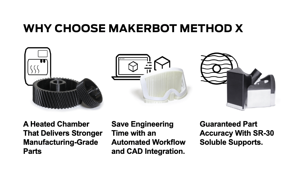 why choose makerbot method x