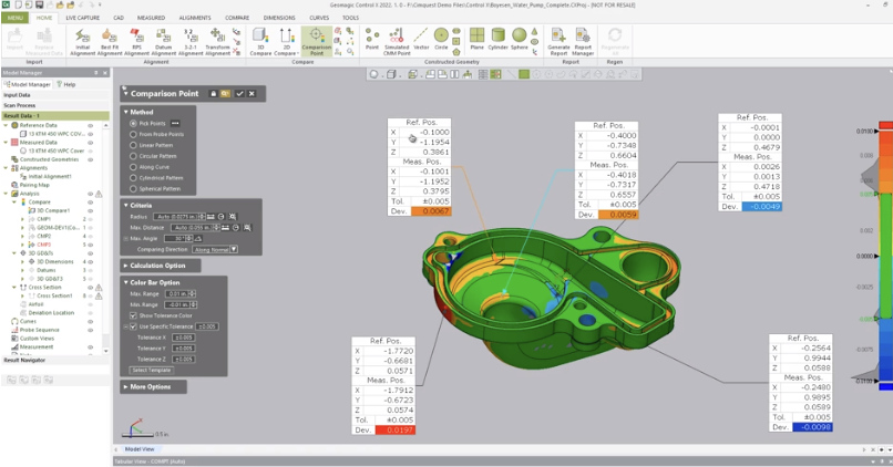 Control X – Comparison Point Analysis