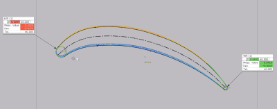 Control X – Airfoil Analysis