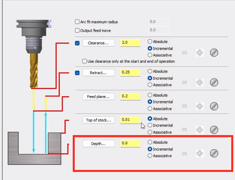 Mastercam Incremental & Absolute Depths