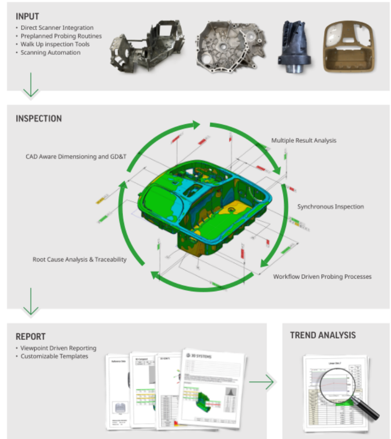 FreeScan UE Pro Metrology 3D Scanner