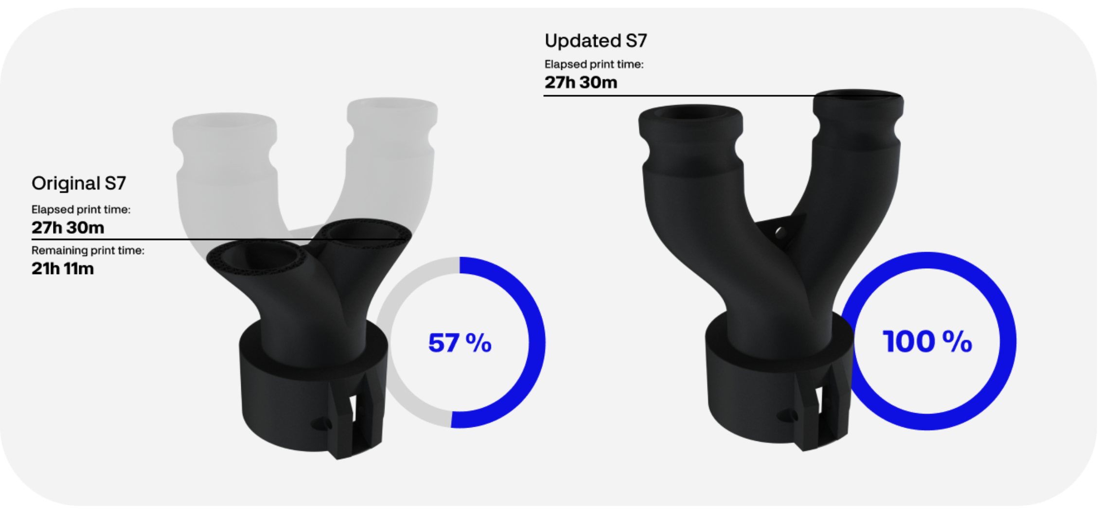 3D Printing Productivity