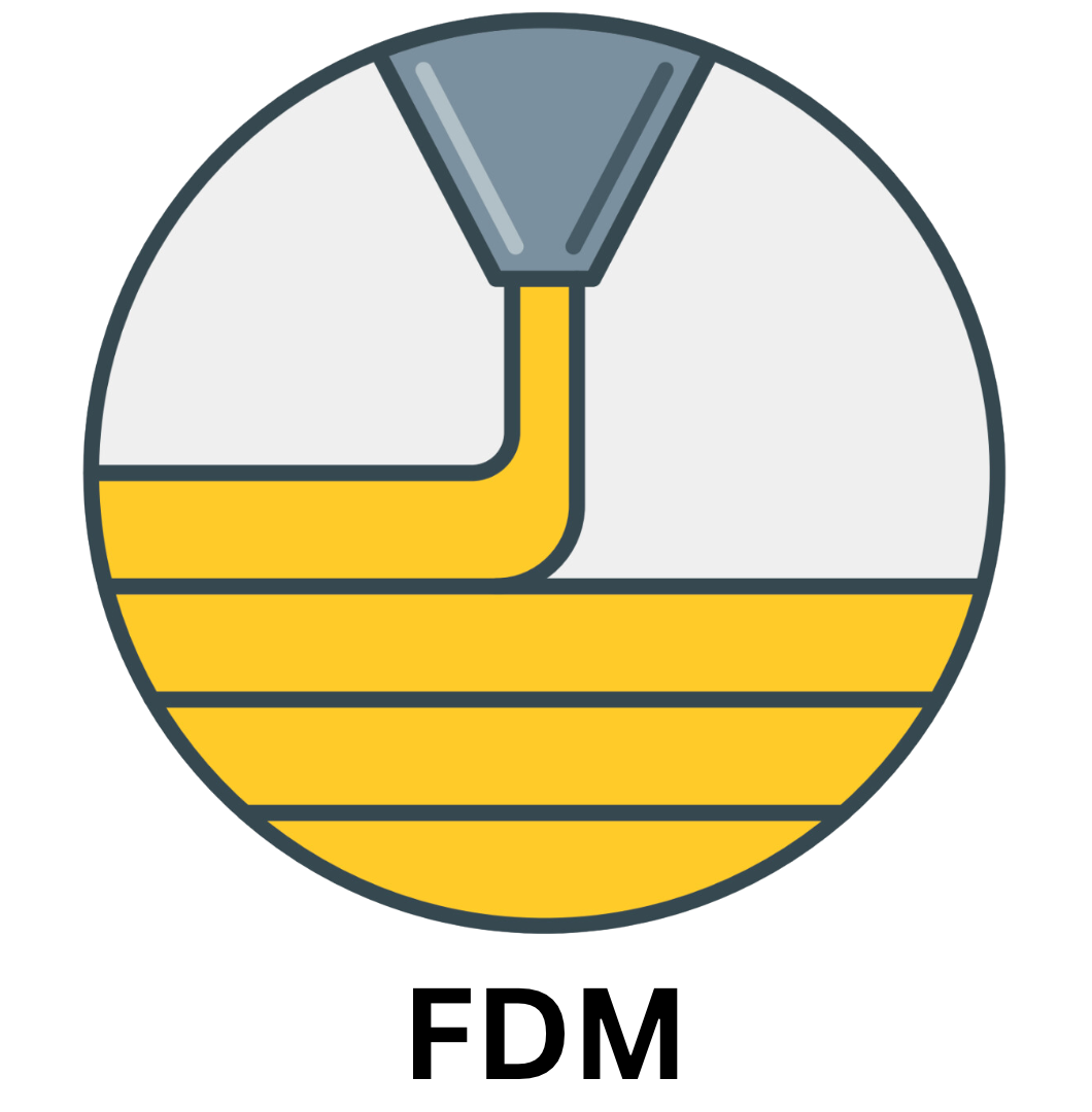FDM Technology