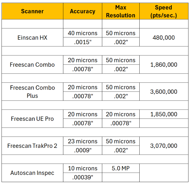 Shining Scanner specs